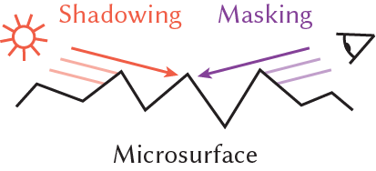 An image that represents shadowing and masking.